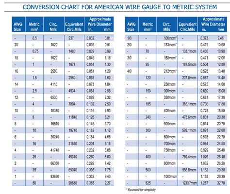 unit of measurement for cable thickness|diameter of a wire.